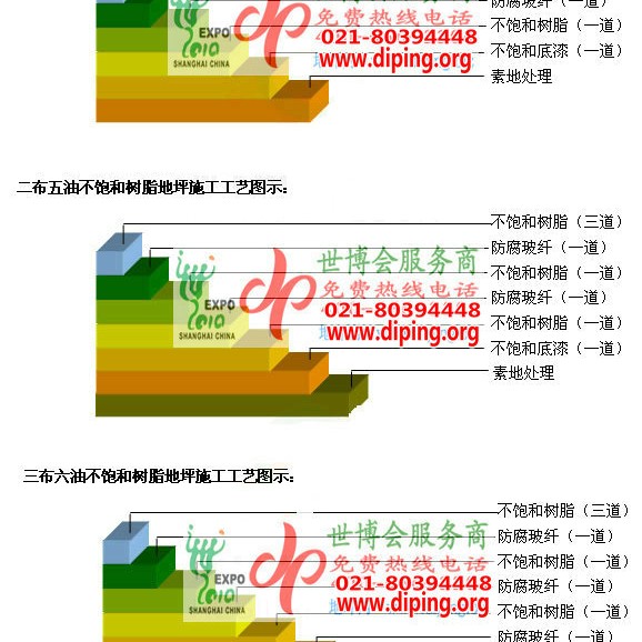 格尔木不饱和树脂地坪，不饱和树脂防腐地坪,防腐蚀地坪施工厂家产品图2