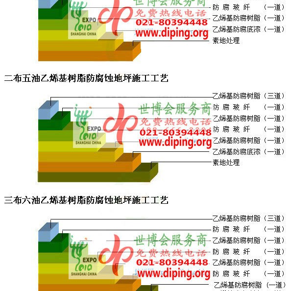 格尔木乙烯基防腐蚀地坪,乙烯基酯地坪,乙烯基酯防腐蚀地坪,乙烯基重防腐蚀地坪,乙烯基重防腐地坪,乙烯基重防腐自流平地坪产品图2